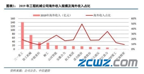 2020下半年機(jī)械行業(yè)展望 圍繞五大趨勢，掘金長線機(jī)會——塔機(jī)租賃篇